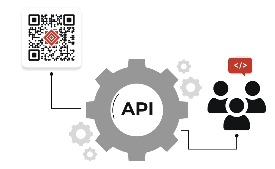 API icon with outward arrows connecting business QR code and user icons, showing smooth automation and integration with API.
