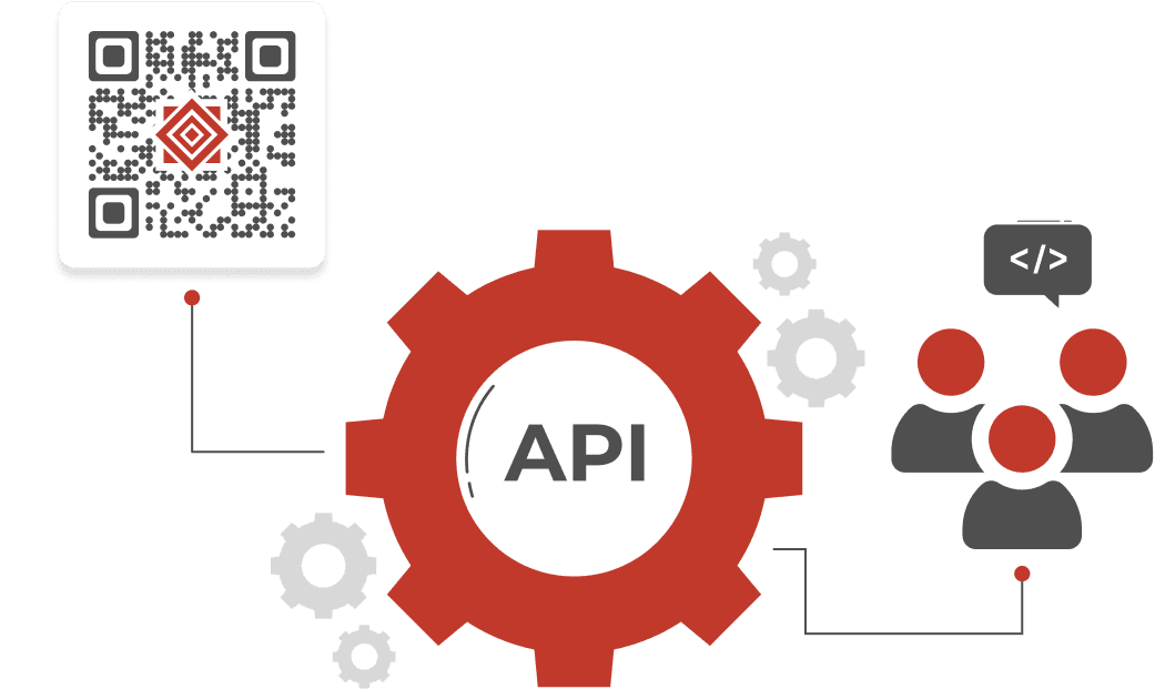 Gear Visual zeigt an, dass der Benutzer QR -Codes, Aufgaben und mehr über APIs programmatisch verwalten kann.