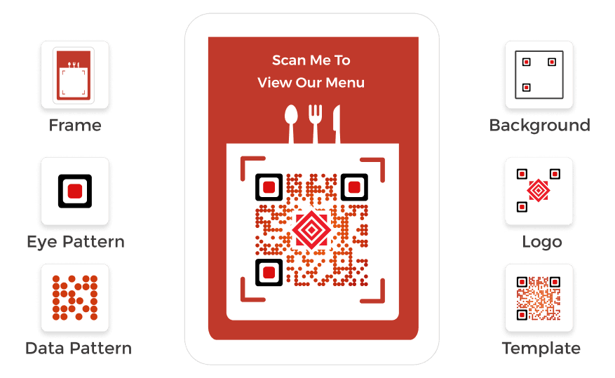 Menu QR code with options to customize frames, eyes, & more, showing Scanova's competitive pricing for personalized QR codes.