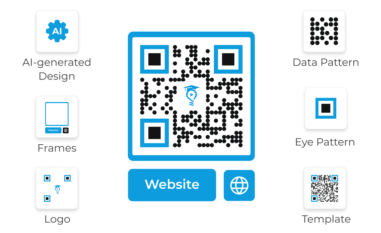 User customizing their landing page QR with frames, text, data patterns, colors, and more