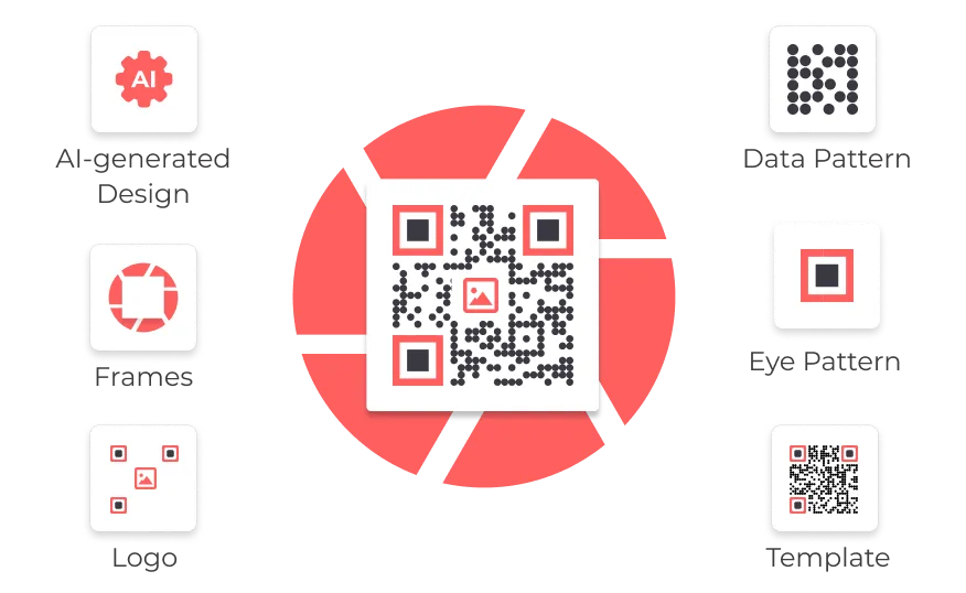 Image QR Code can be customized using AI-generated design, logo, frames, eye patterns, data patterns, templates, colors, etc.