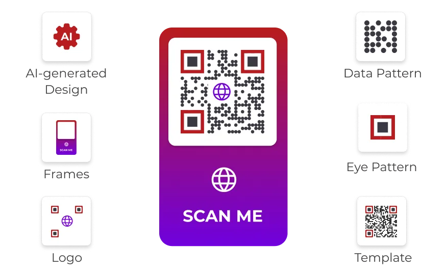 QR Code can be customized using AI-generated design, logo, frames, eye patterns, data patterns, templates, colors, etc.
