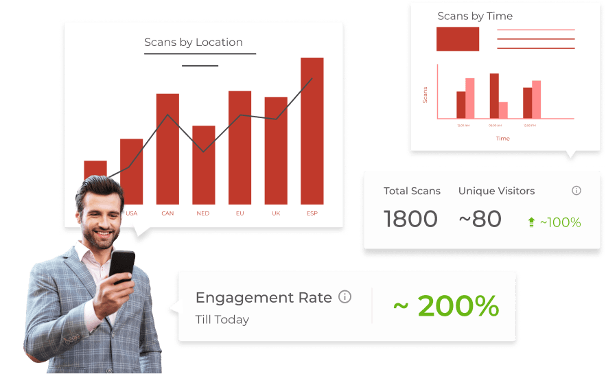 A man monitoring dynamic QR code's scan metrics with visual data for scans by location, time, total scans, new visitors, and more.