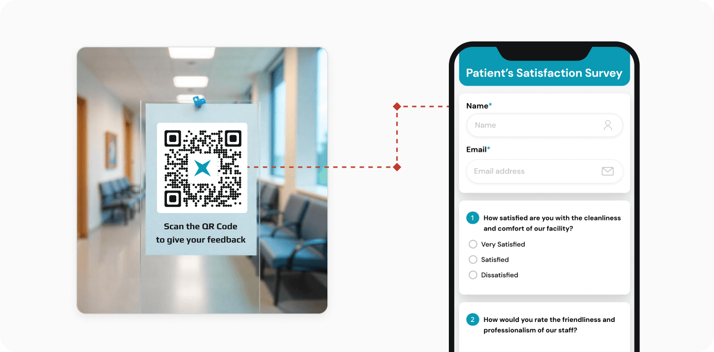 Feedback QR Codes in hospitals