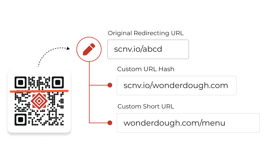 User customizing the short URL as per their use case