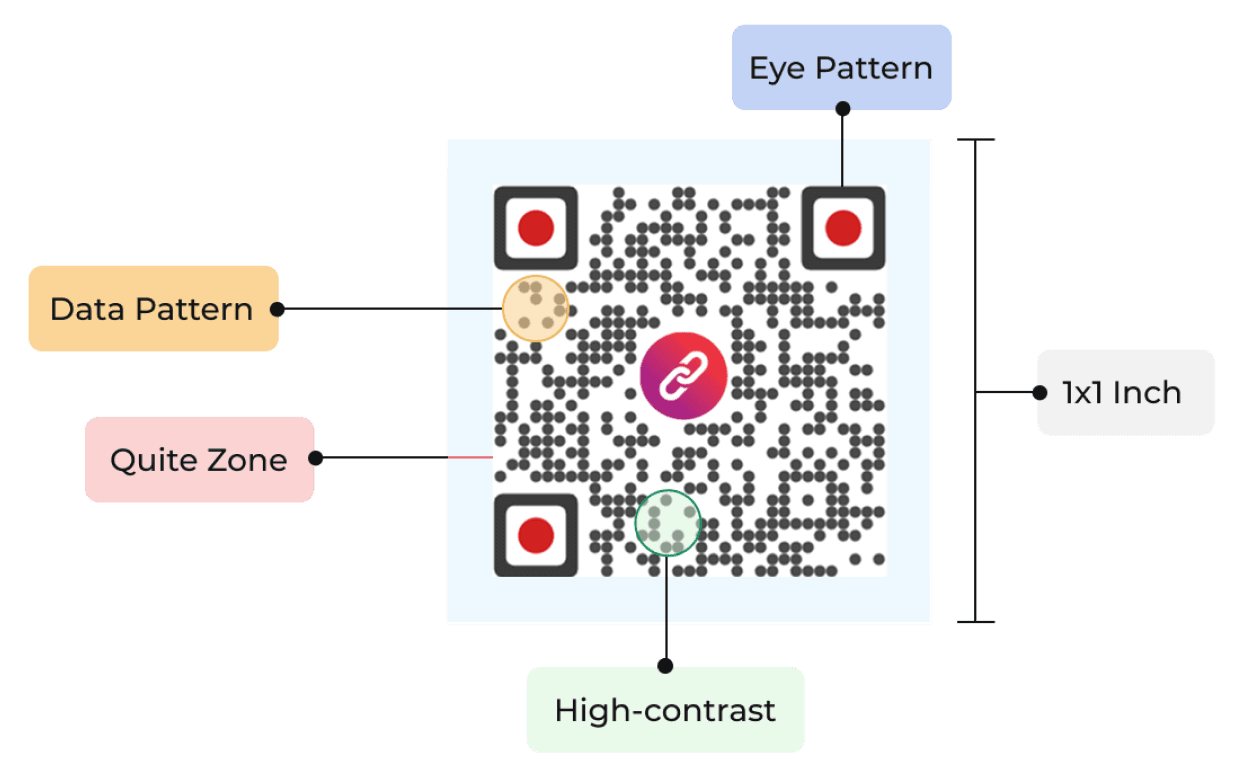 Person setting user roles like manager and analyst, showing streamlined collaboration in managing QR code for FMCG products.