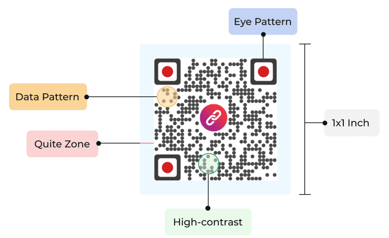 Teacher editing a custom page for students with text, images, and more, demonstrating enhanced QR code content.