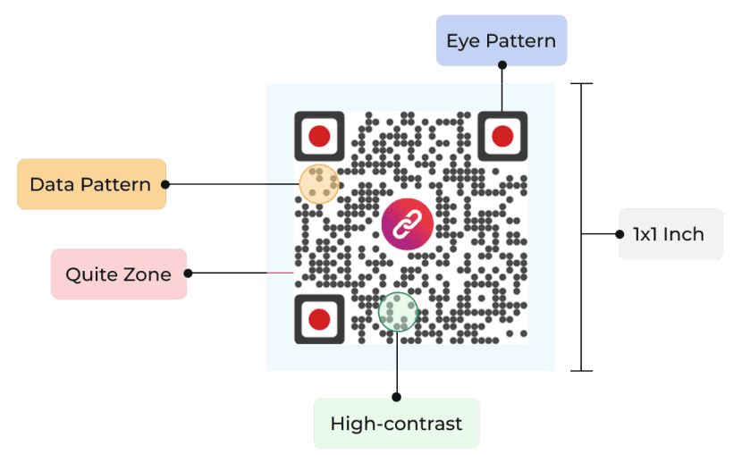 A highly-scannable, customized QR Code in action