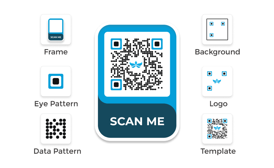 Scan Me' QR code frame showing the functionality to customize the frame, logo, data pattern, etc to elevate brand identity.