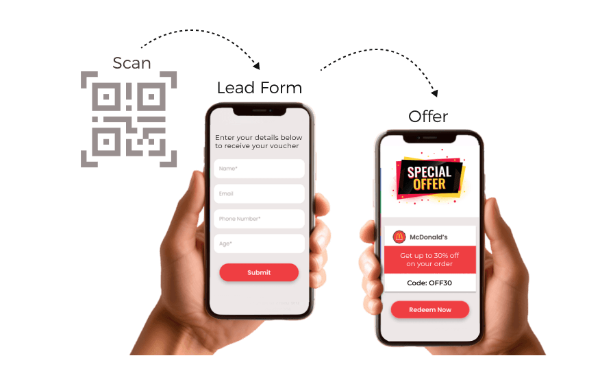 Person filling a lead form after scanning the Google Maps QR Code
