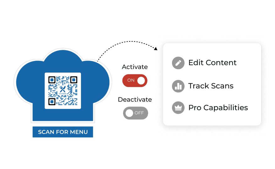 Hand-holding a smartphone, scanning a QR code in a restaurant with the text 'scan to view menu' for safe, contactless access.