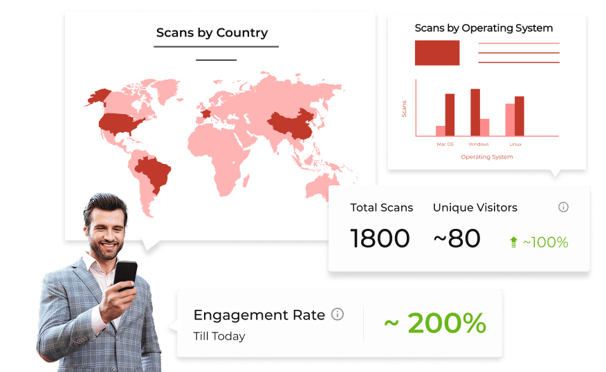 User analyzing the performance of their Product QR Codes using in-depth analytics
