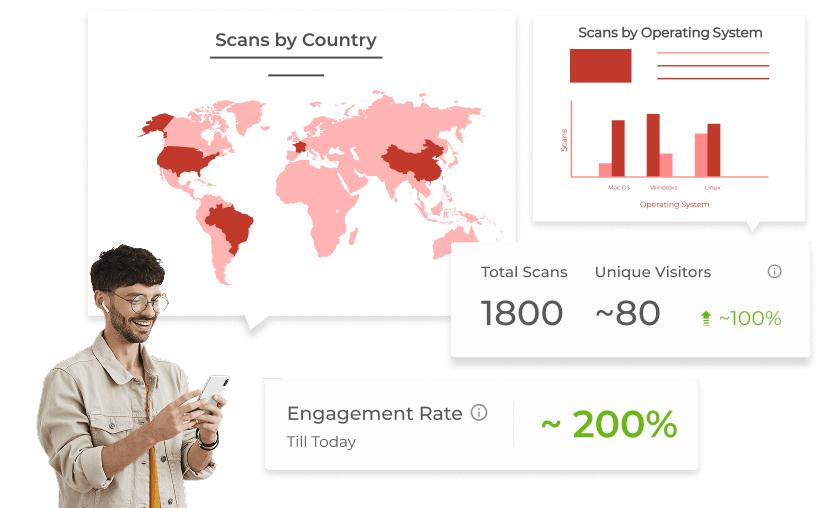 User analyzing the performance of their Deep Link QR Codes with the help of in-depth analytics