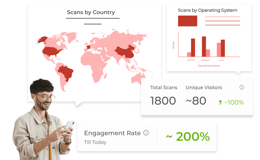 User analyzing the performance of their Social Media QR Codes using in-depth analytics provided by Scanova