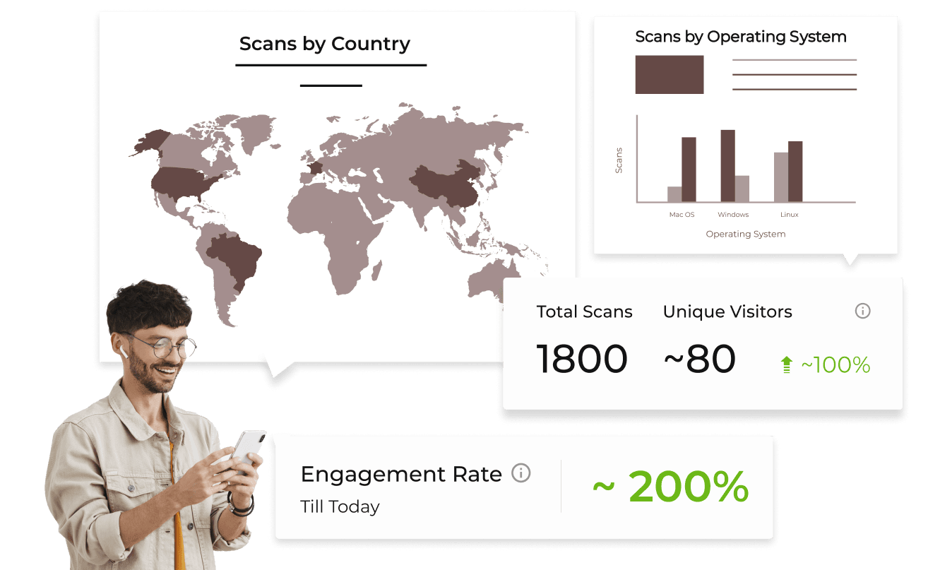 User tracking the performance of their Feedback QR Code created using Scanova