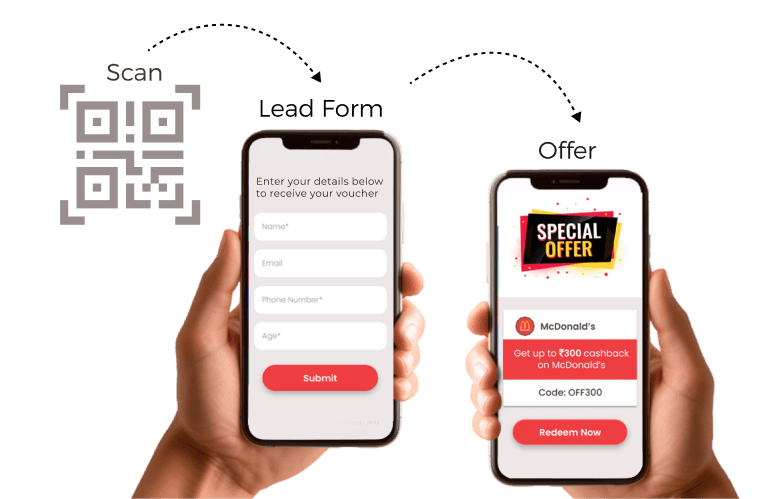 User scans a dynamic QR Code, fills out a lead form, and avails a special McDonald's offer, generating a business lead.