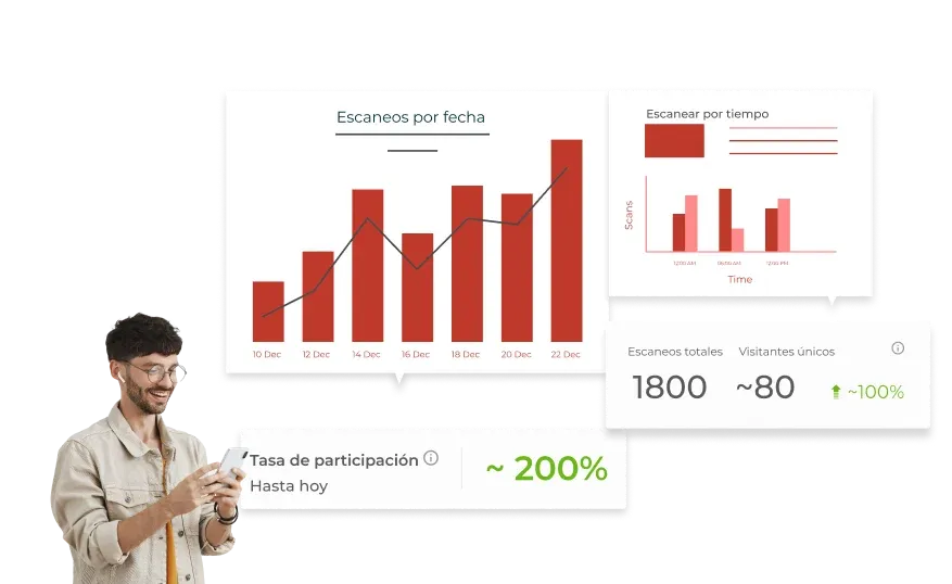 Realice un seguimiento de los escaneos y genere clientes potenciales con Scanova.
