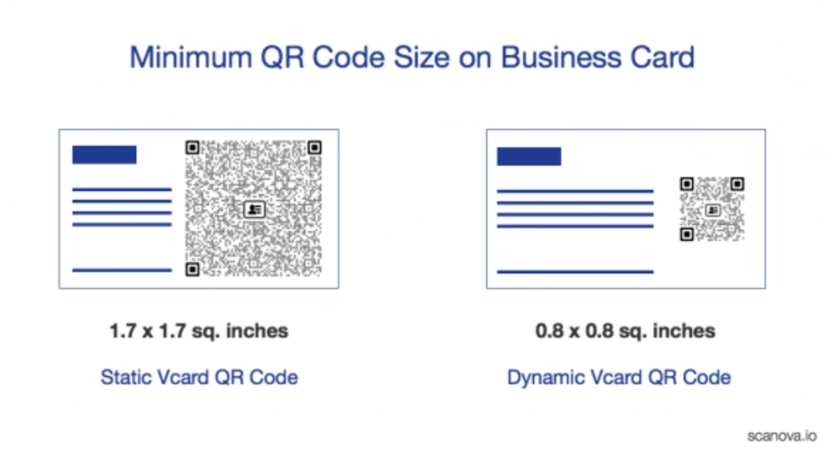 Comparaison des tailles de code QR minimum sur une carte de visite numérisable: codes QR VCARD statiques vs dynamiques, créés avec Scanova.
