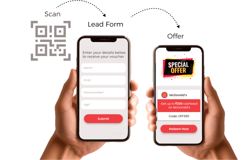 Verwenden Sie die dynamischen QR -Codes von Scanova für die Lead -Generierung.