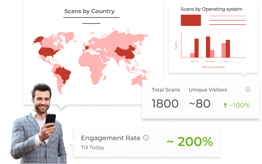 A man monitoring QR code scans through graphs of country and operating system, along with metrics for QR code tracking.