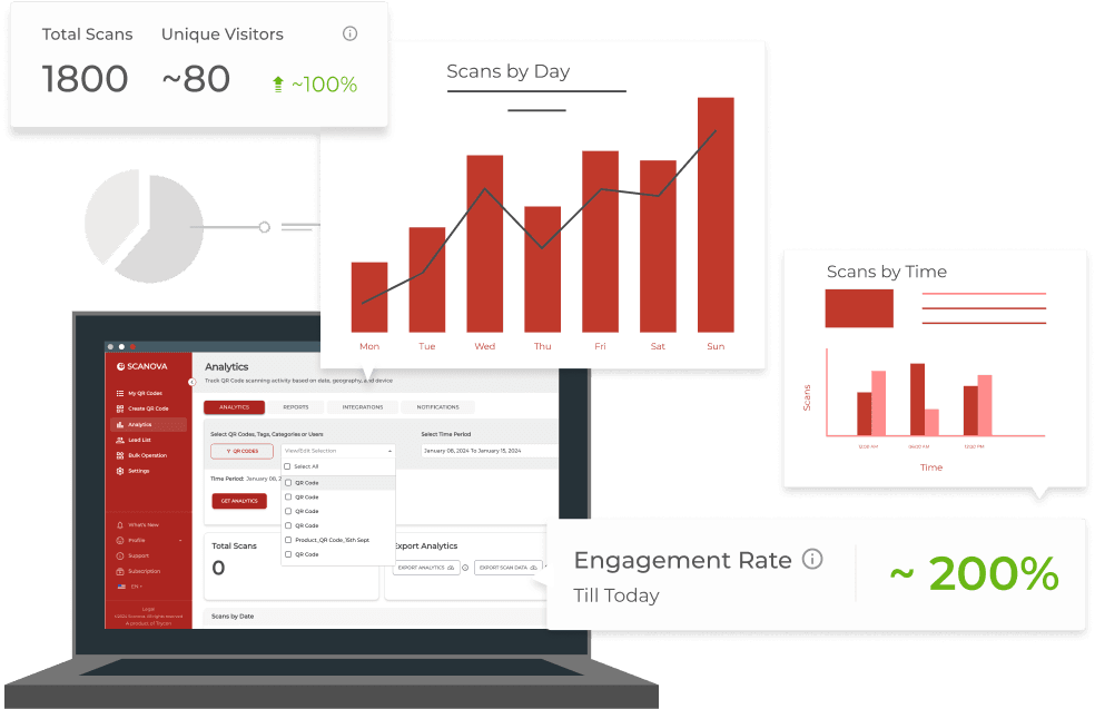 Erstellen Sie verfolgbare QR -Codes mit Scanova.