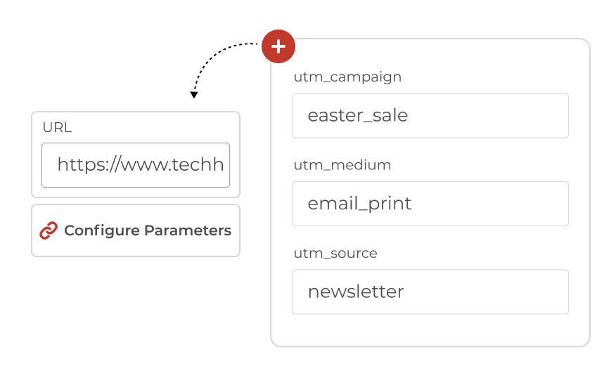 User configuring parameters to track the source, medium, and campaign associated with the QR Code traffic